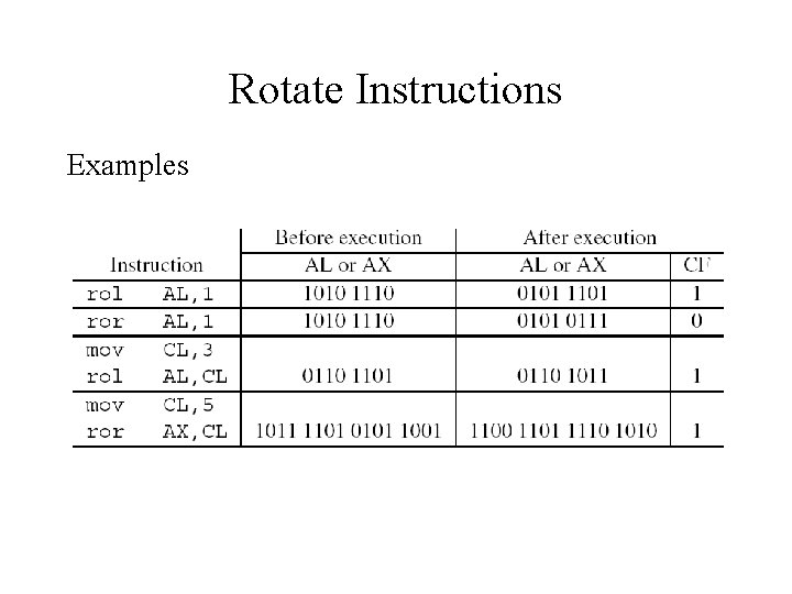 Rotate Instructions Examples 