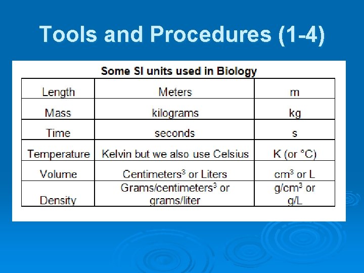 Tools and Procedures (1 -4) 