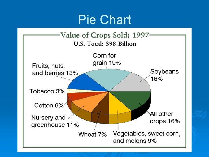 Pie Chart 