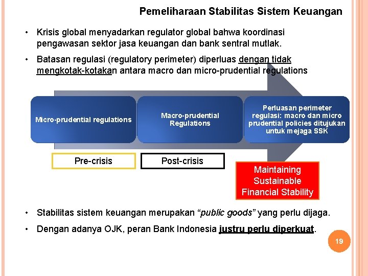 Pemeliharaan Stabilitas Sistem Keuangan • Krisis global menyadarkan regulator global bahwa koordinasi pengawasan sektor