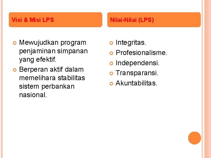 Visi & Misi LPS Nilai-Nilai (LPS) Mewujudkan program penjaminan simpanan yang efektif. Berperan aktif Visi & Misi LPS Nilai-Nilai (LPS) Mewujudkan program penjaminan simpanan yang efektif. Berperan aktif