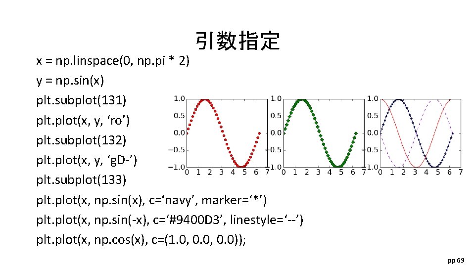 引数指定 x = np. linspace(0, np. pi * 2) y = np. sin(x) plt.