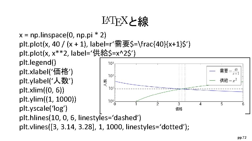 　　　 と線 x = np. linspace(0, np. pi * 2) plt. plot(x, 40 /