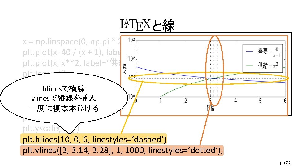 　　　 と線 x = np. linspace(0, np. pi * 2) plt. plot(x, 40 /