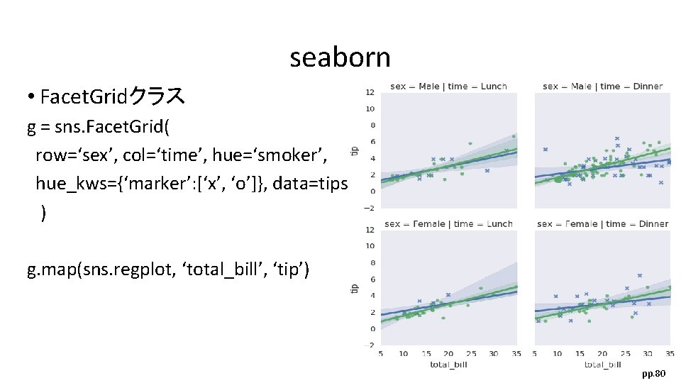 seaborn • Facet. Gridクラス g = sns. Facet. Grid( row=‘sex’, col=‘time’, hue=‘smoker’, hue_kws={‘marker’: [‘x’,