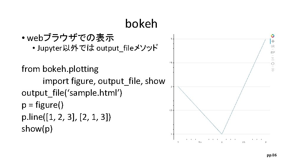 bokeh • webブラウザでの表示 • Jupyter以外では output_fileメソッド from bokeh. plotting import figure, output_file, show output_file(‘sample.