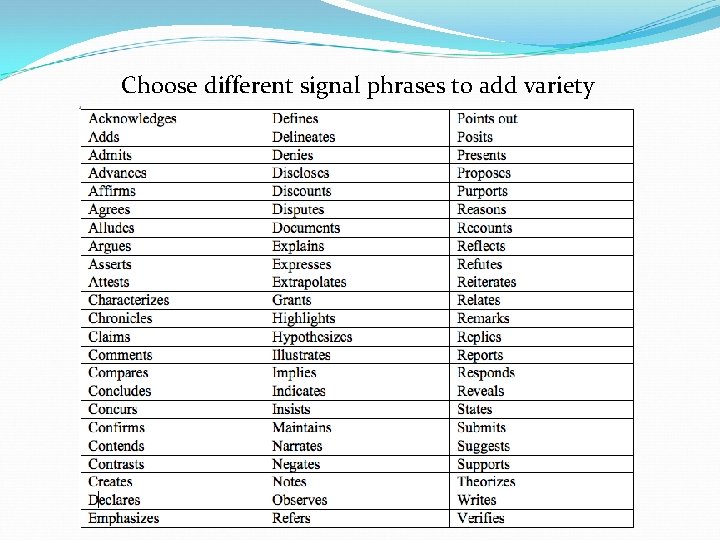 Choose different signal phrases to add variety 
