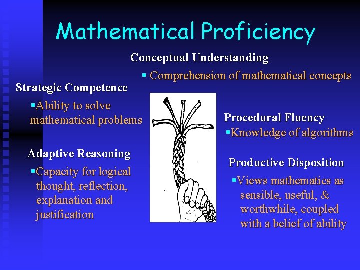 Mathematical Proficiency Conceptual Understanding § Comprehension of mathematical concepts Strategic Competence §Ability to solve