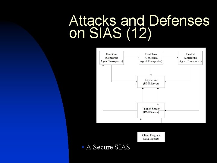 Attacks and Defenses on SIAS (12) • A Secure SIAS 