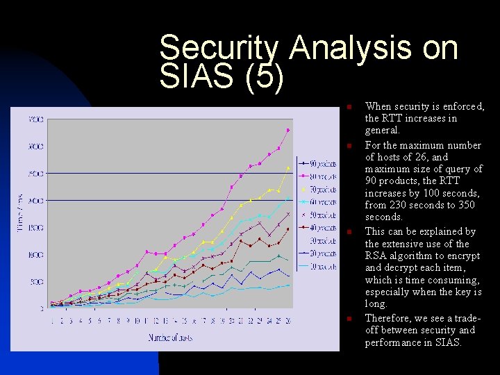 Security Analysis on SIAS (5) n n When security is enforced, the RTT increases