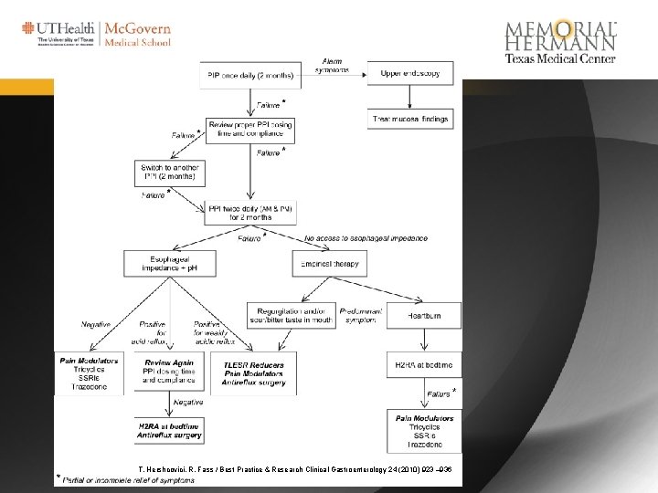 T. Hershcovici, R. Fass / Best Practice & Research Clinical Gastroenterology 24 (2010) 923