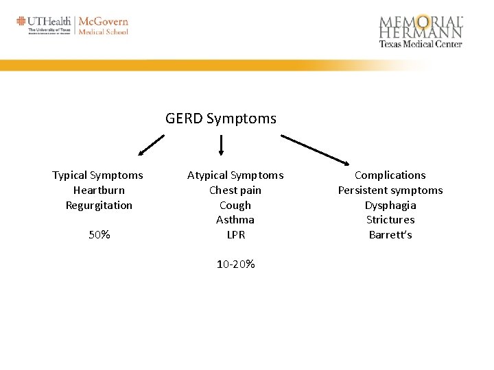 GERD Symptoms Typical Symptoms Heartburn Regurgitation 50% Atypical Symptoms Chest pain Cough Asthma LPR