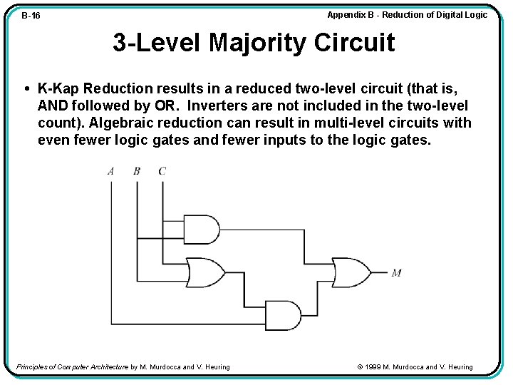 Appendix B - Reduction of Digital Logic B-16 3 -Level Majority Circuit • K-Kap