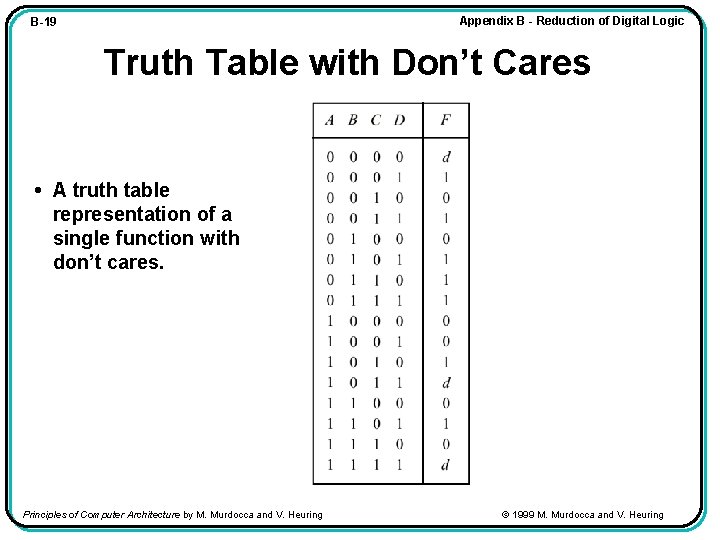 Appendix B - Reduction of Digital Logic B-19 Truth Table with Don’t Cares •