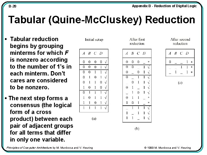 B-20 Appendix B - Reduction of Digital Logic Tabular (Quine-Mc. Cluskey) Reduction • Tabular