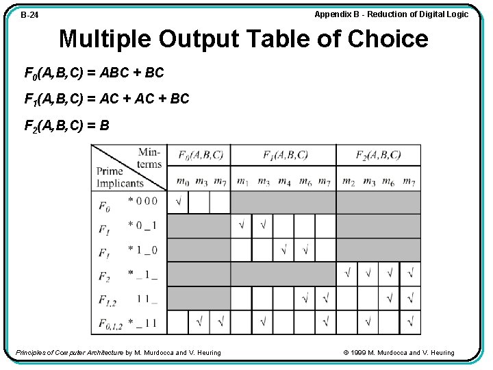 Appendix B - Reduction of Digital Logic B-24 Multiple Output Table of Choice F