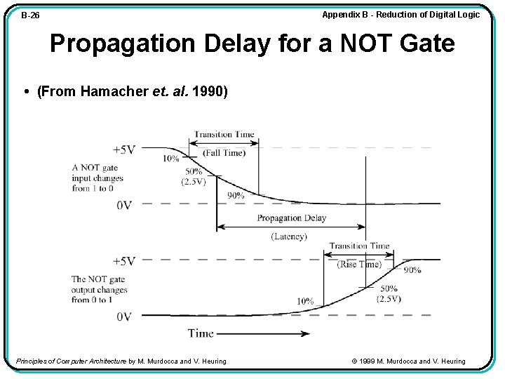 Appendix B - Reduction of Digital Logic B-26 Propagation Delay for a NOT Gate