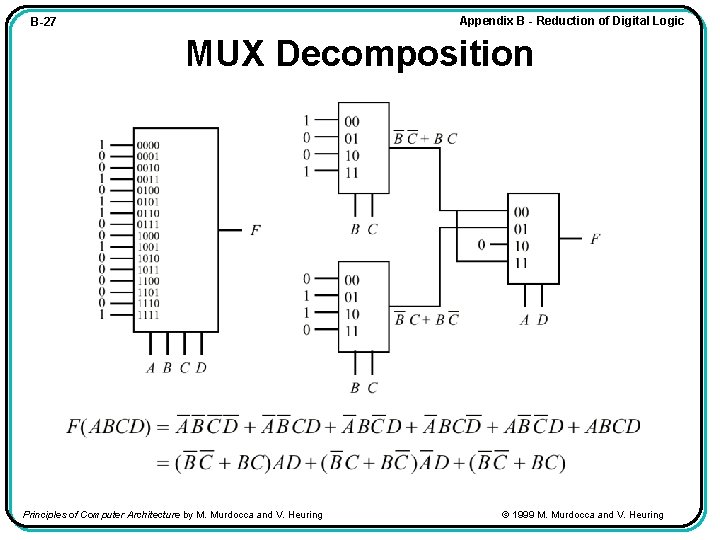 Appendix B - Reduction of Digital Logic B-27 MUX Decomposition Principles of Computer Architecture