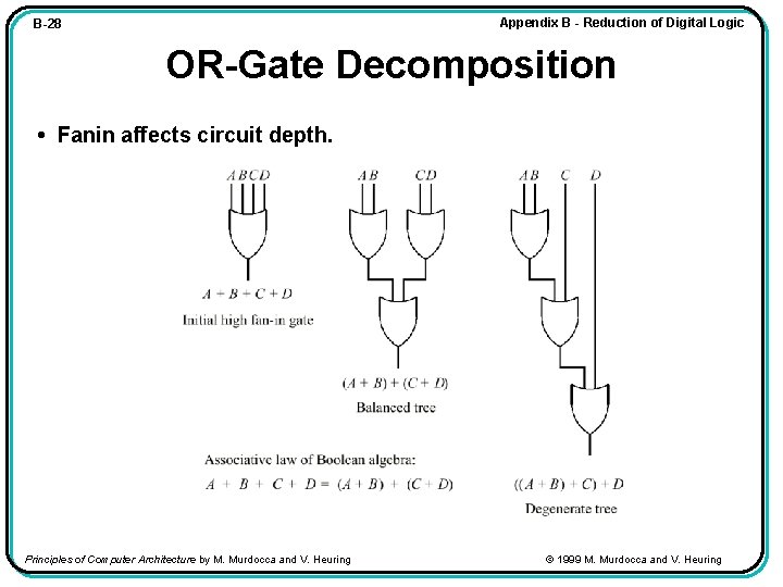 Appendix B - Reduction of Digital Logic B-28 OR-Gate Decomposition • Fanin affects circuit