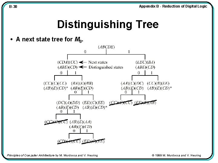 Appendix B - Reduction of Digital Logic B-30 Distinguishing Tree • A next state