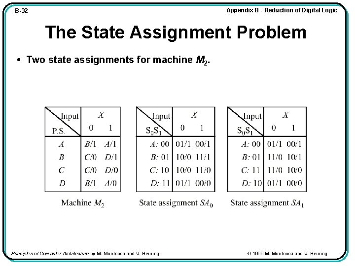 Appendix B - Reduction of Digital Logic B-32 The State Assignment Problem • Two