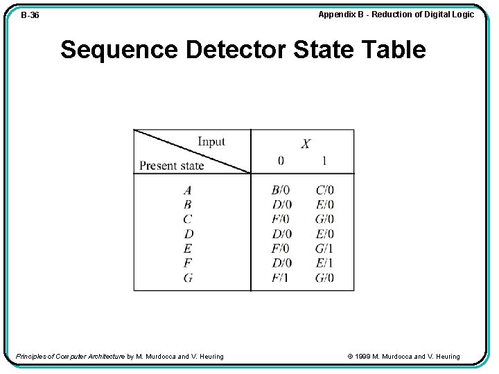 Appendix B - Reduction of Digital Logic B-36 Sequence Detector State Table Principles of