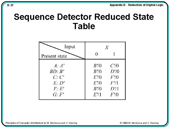 Appendix B - Reduction of Digital Logic B-37 Sequence Detector Reduced State Table Principles