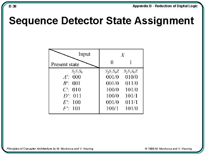 B-38 Appendix B - Reduction of Digital Logic Sequence Detector State Assignment Principles of