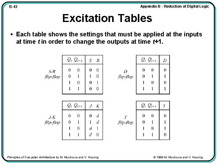 Appendix B - Reduction of Digital Logic B-43 Excitation Tables • Each table shows