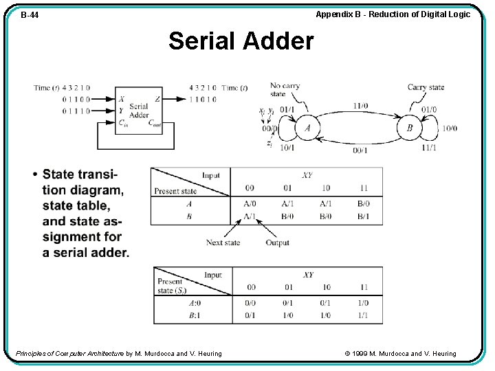 Appendix B - Reduction of Digital Logic B-44 Serial Adder Principles of Computer Architecture