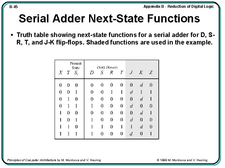 Appendix B - Reduction of Digital Logic B-45 Serial Adder Next-State Functions • Truth