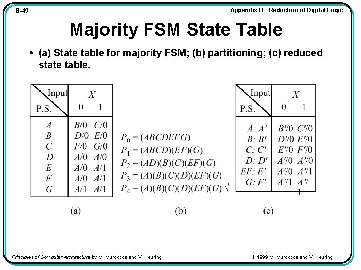 Appendix B - Reduction of Digital Logic B-49 Majority FSM State Table • (a)