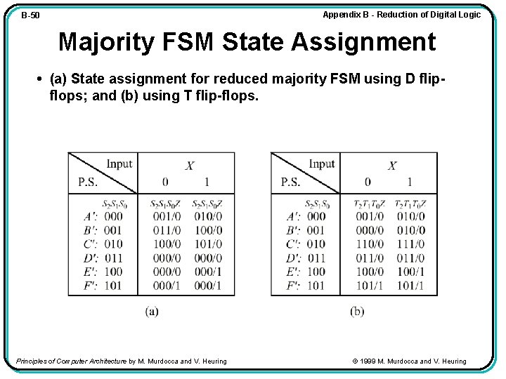 Appendix B - Reduction of Digital Logic B-50 Majority FSM State Assignment • (a)