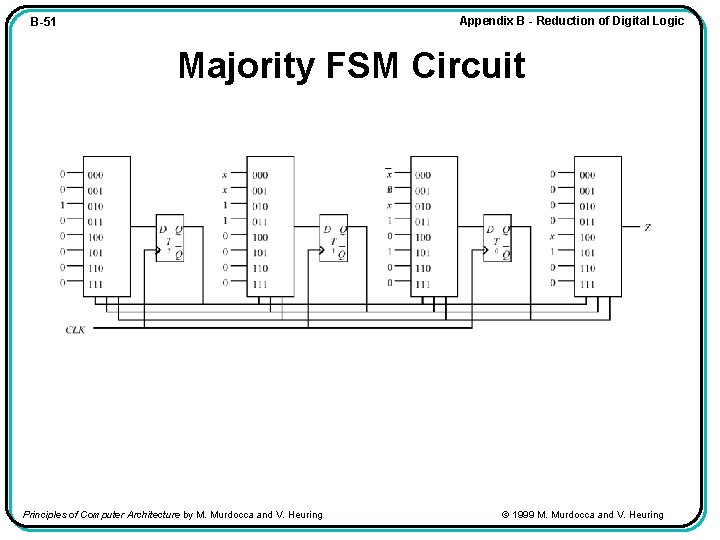 Appendix B - Reduction of Digital Logic B-51 Majority FSM Circuit Principles of Computer