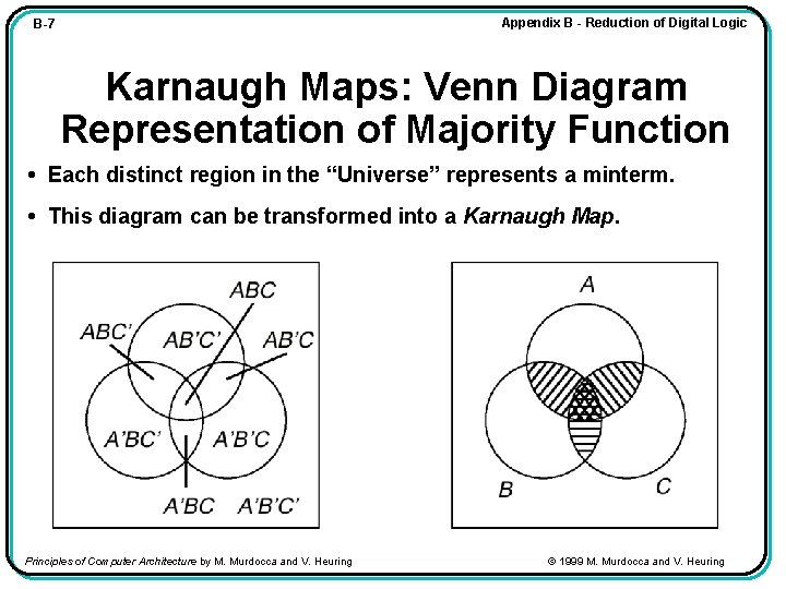 Appendix B - Reduction of Digital Logic B-7 Karnaugh Maps: Venn Diagram Representation of