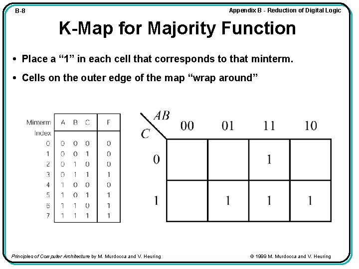 Appendix B - Reduction of Digital Logic B-8 K-Map for Majority Function • Place