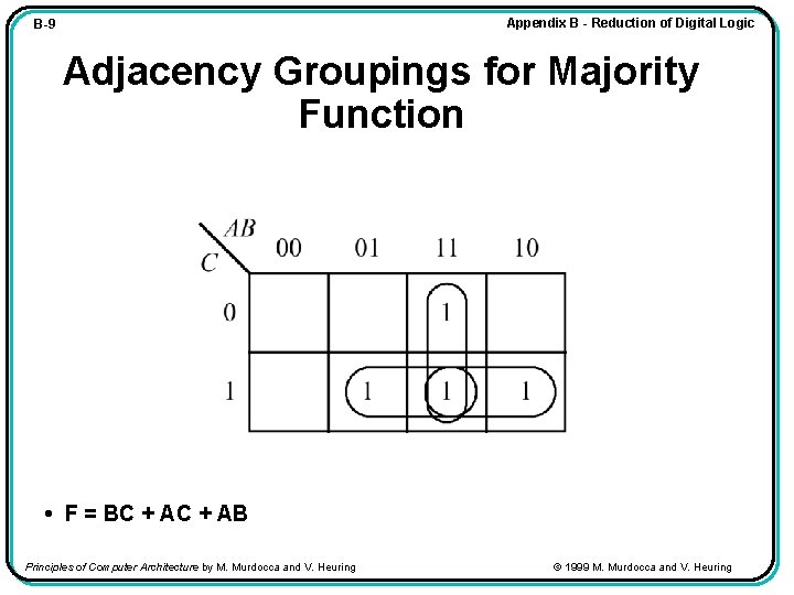 Appendix B - Reduction of Digital Logic B-9 Adjacency Groupings for Majority Function •