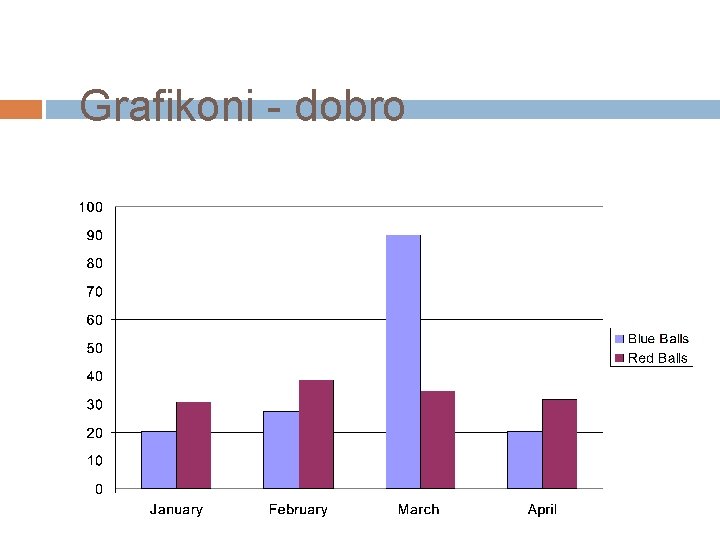 Grafikoni - dobro 