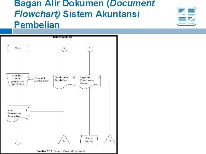 Bagan Alir Dokumen (Document Flowchart) Sistem Akuntansi Pembelian 
