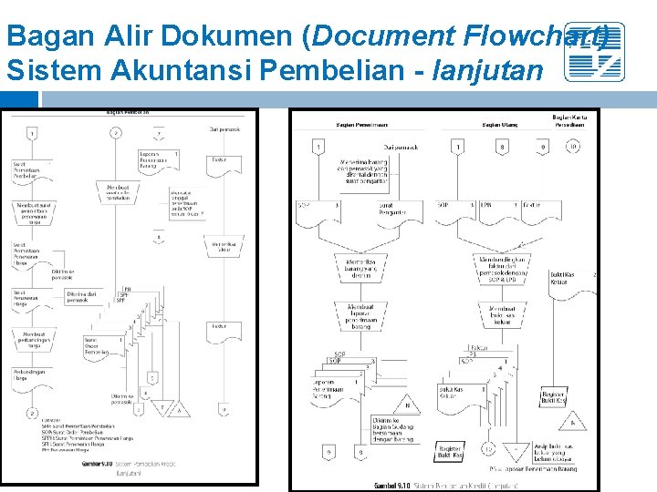 Bagan Alir Dokumen (Document Flowchart) Sistem Akuntansi Pembelian - lanjutan 