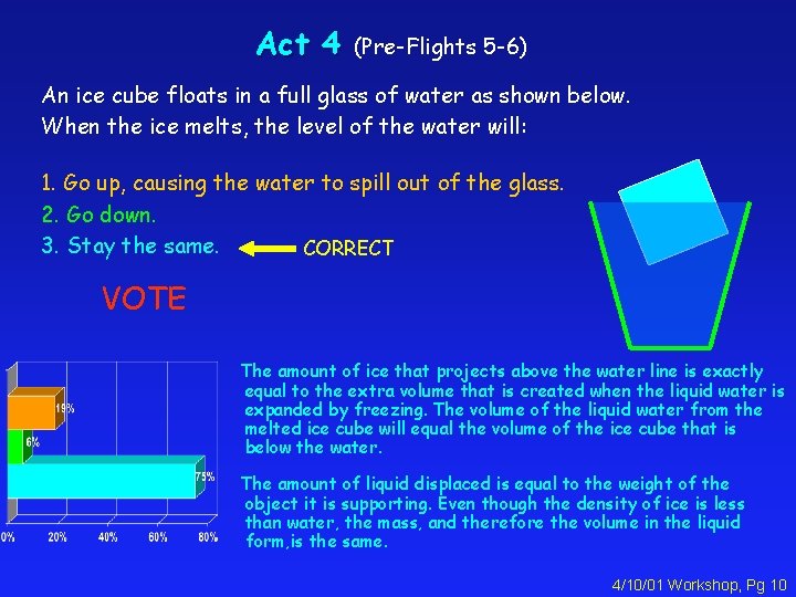 Act 4 (Pre-Flights 5 -6) An ice cube floats in a full glass of