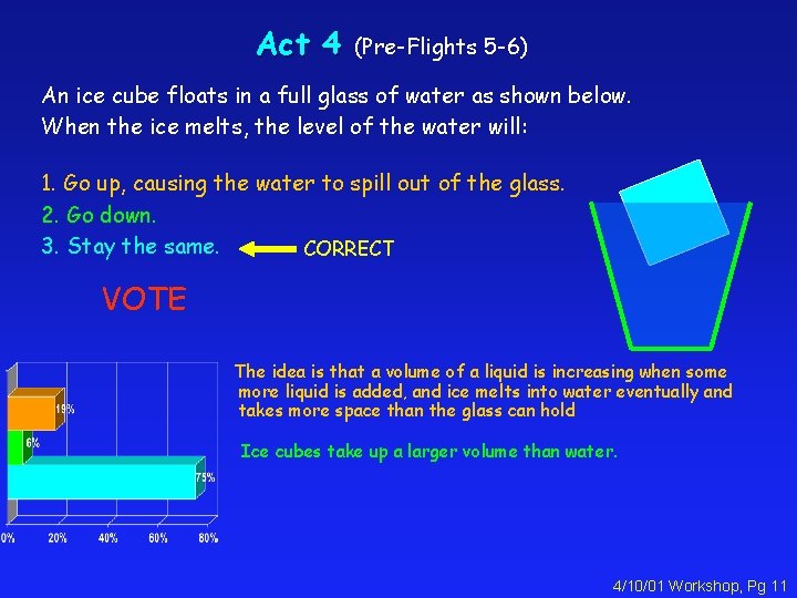 Act 4 (Pre-Flights 5 -6) An ice cube floats in a full glass of