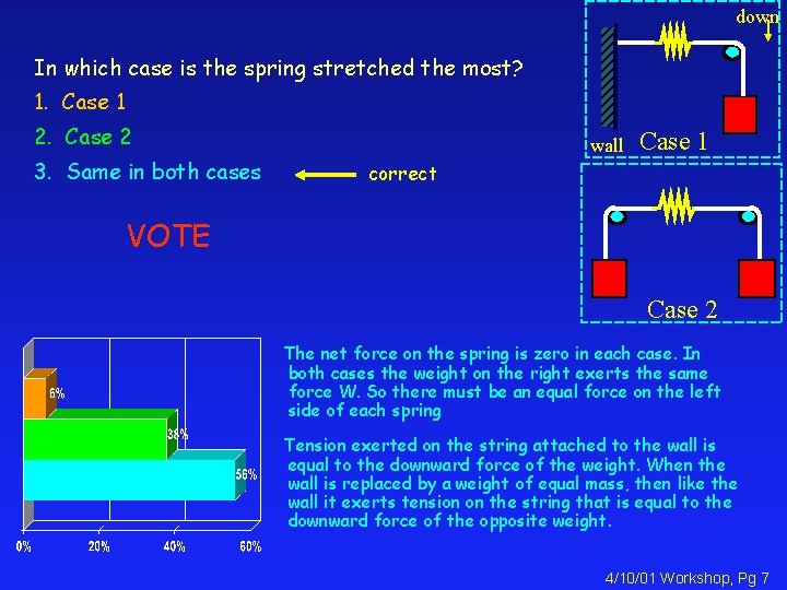 down In which case is the spring stretched the most? 1. Case 1 2.