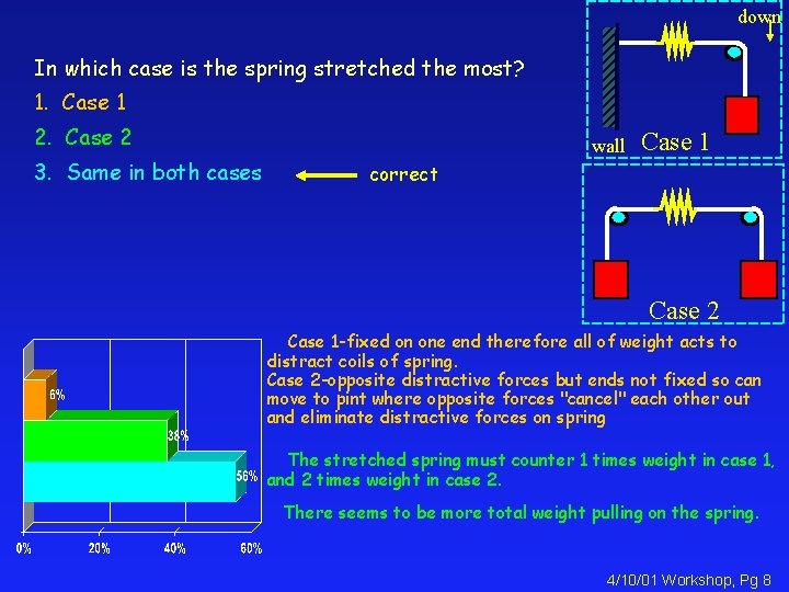 down In which case is the spring stretched the most? 1. Case 1 2.