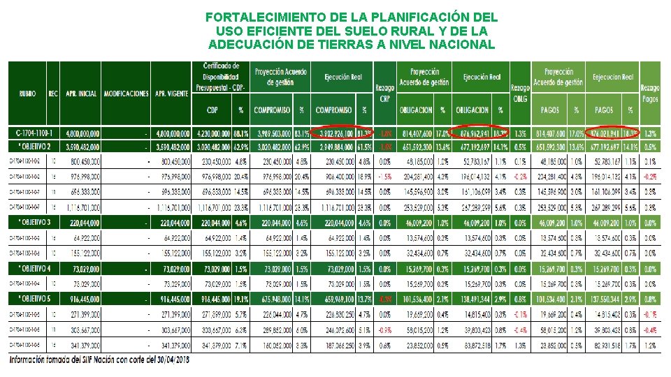 FORTALECIMIENTO DE LA PLANIFICACIÓN DEL USO EFICIENTE DEL SUELO RURAL Y DE LA ADECUACIÓN