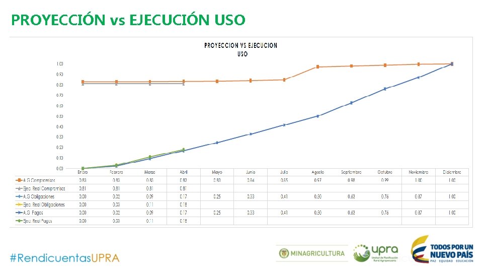 PROYECCIÓN vs EJECUCIÓN USO 