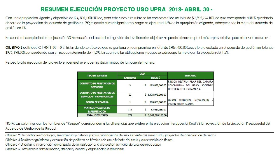 RESUMEN EJECUCIÓN PROYECTO USO UPRA 2018 - ABRIL 30 - 