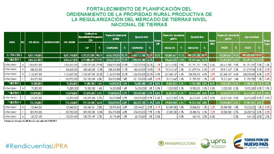 FORTALECIMIENTO DE PLANIFICACIÓN DEL ORDENAMIENTO DE LA PROPIEDAD RURAL PRODUCTIVA DE LA REGULARIZACIÓN DEL