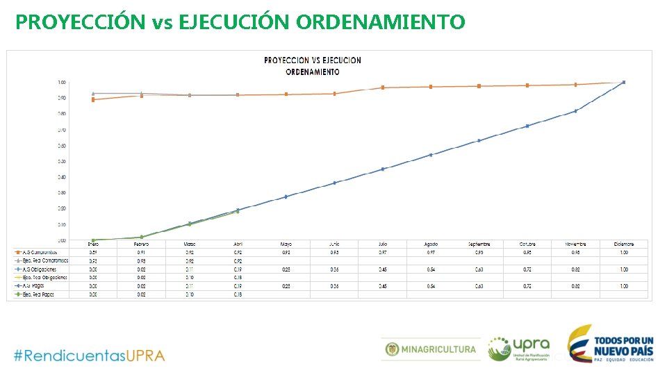 PROYECCIÓN vs EJECUCIÓN ORDENAMIENTO 