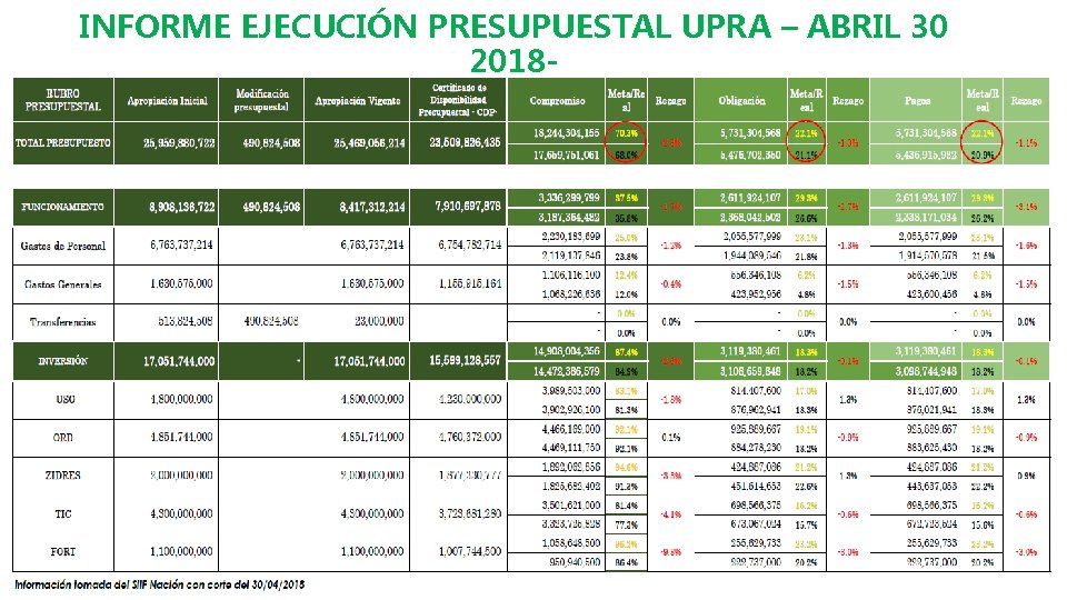 INFORME EJECUCIÓN PRESUPUESTAL UPRA – ABRIL 30 2018 - 